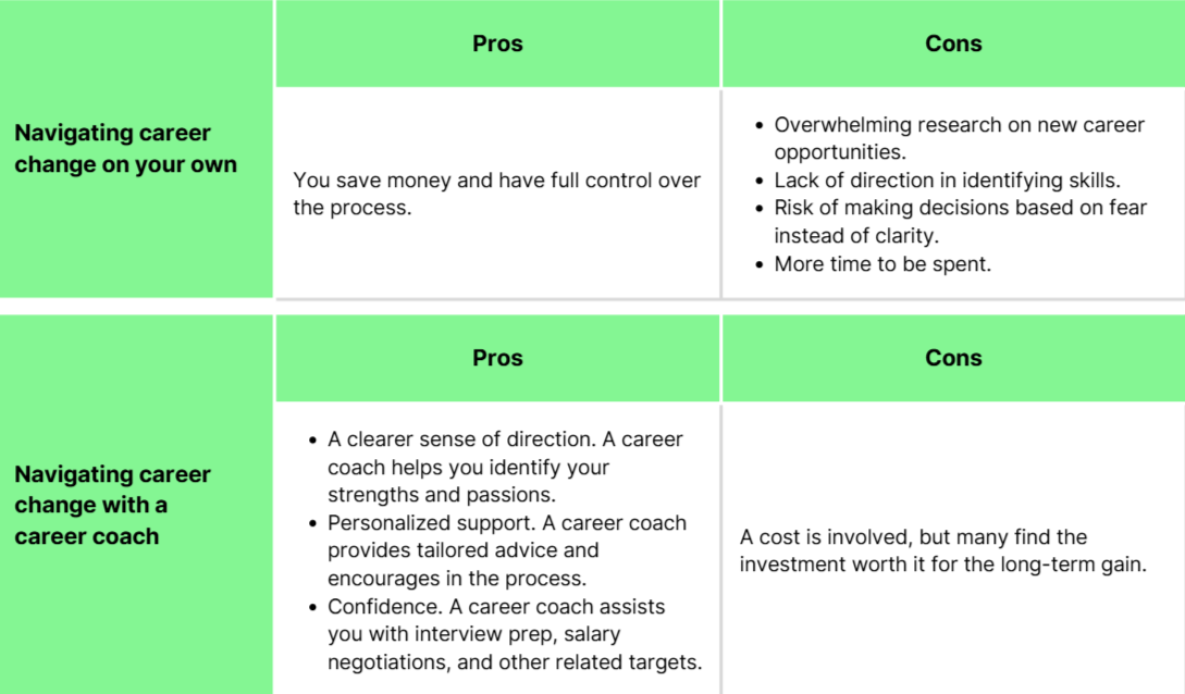 coaching approaches comparison